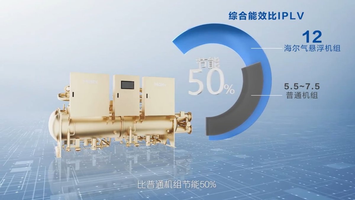 省电一半！重庆一商场改用海尔气悬浮空调：换得值